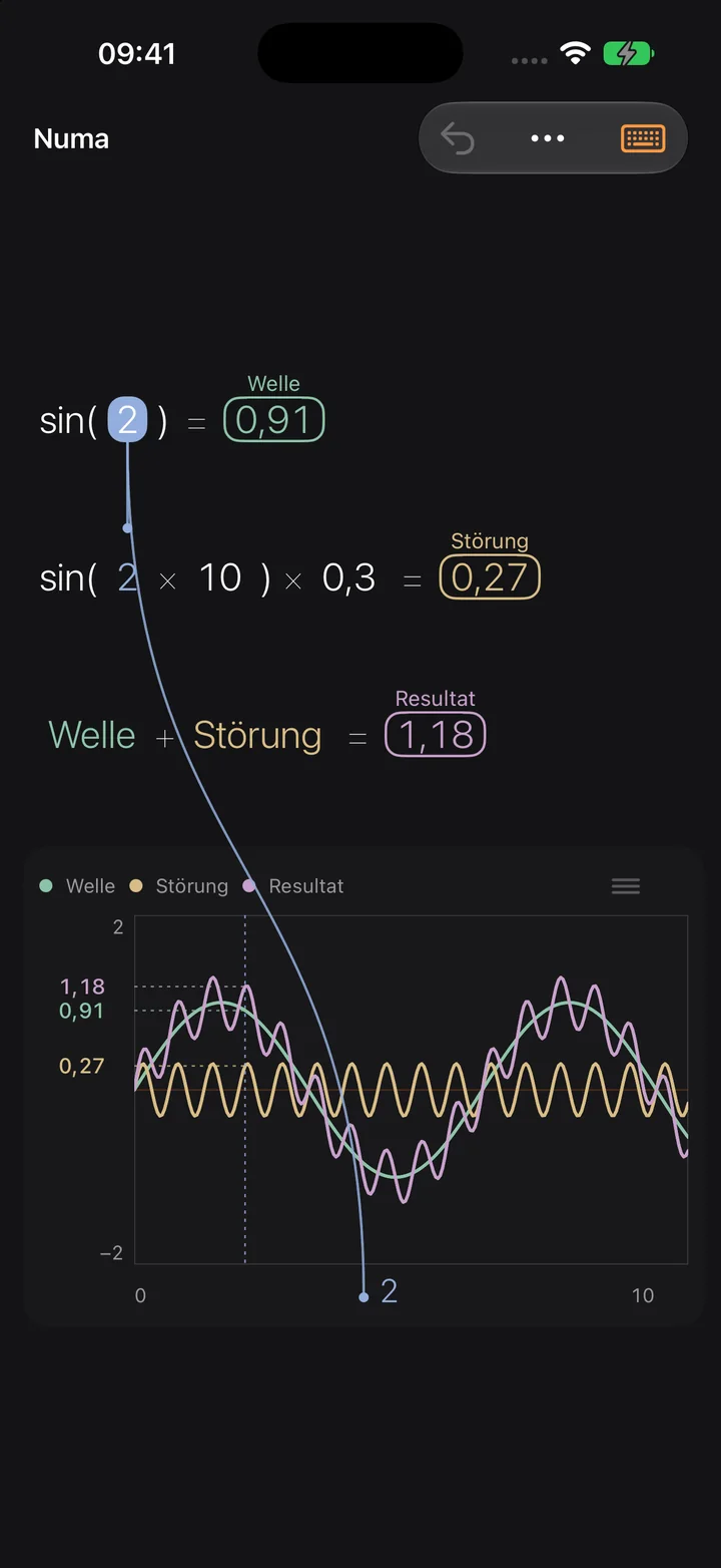 Einen Graphen zeichnen