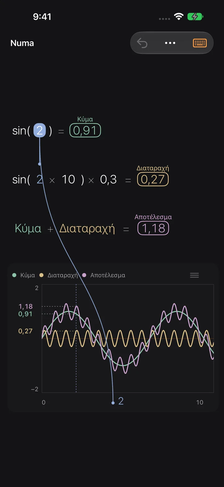 Σχεδίαση γραφήματος