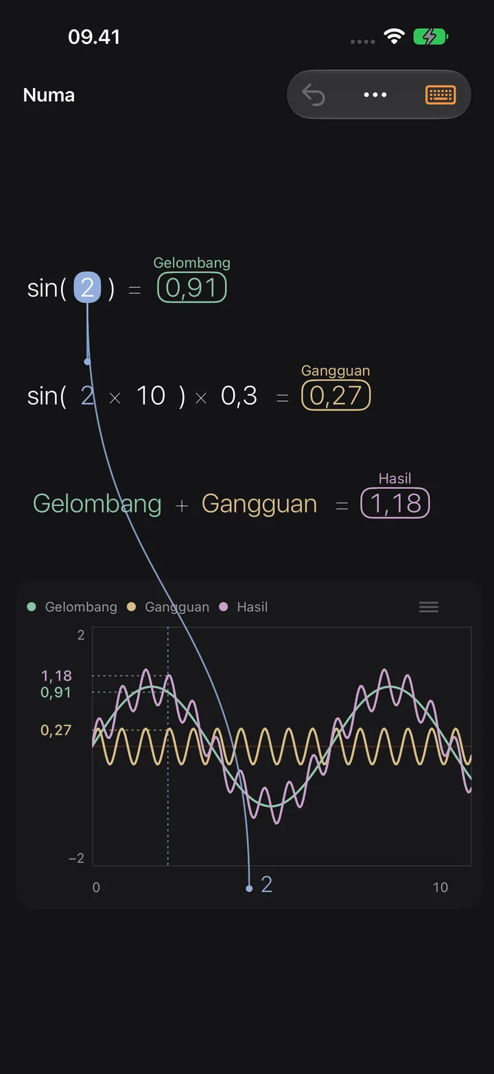Menggambar grafik