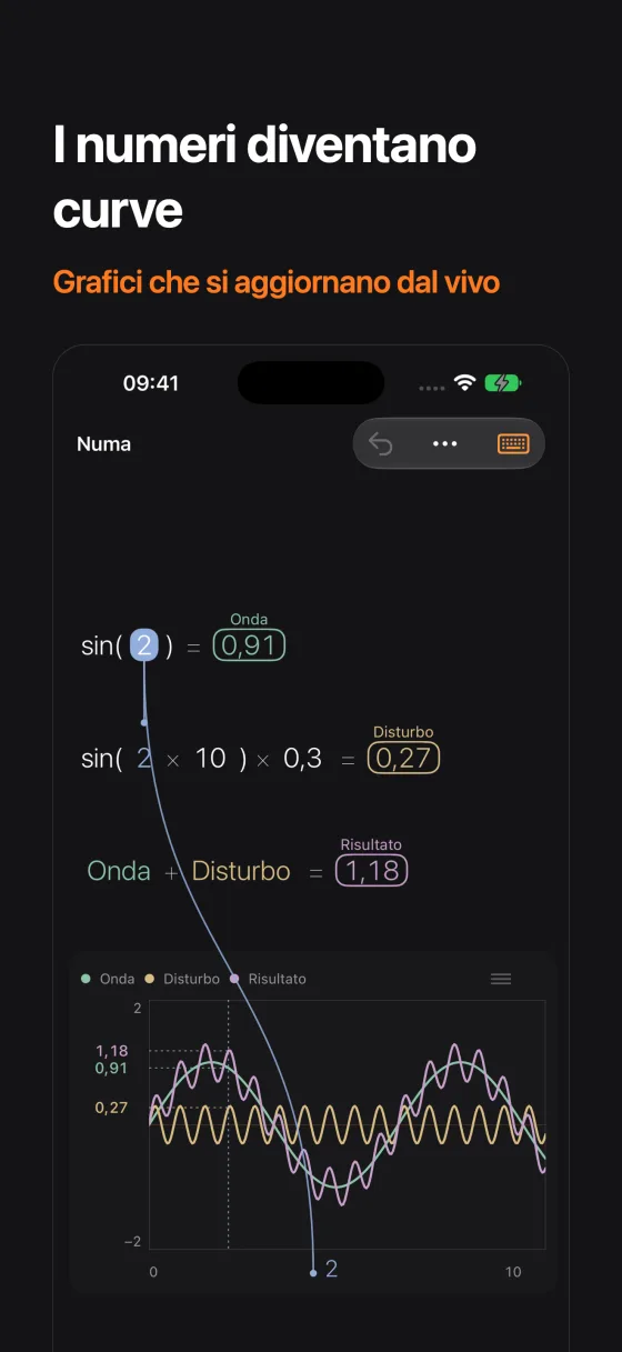 I numeri diventano curve: Grafici che si aggiornano dal vivo