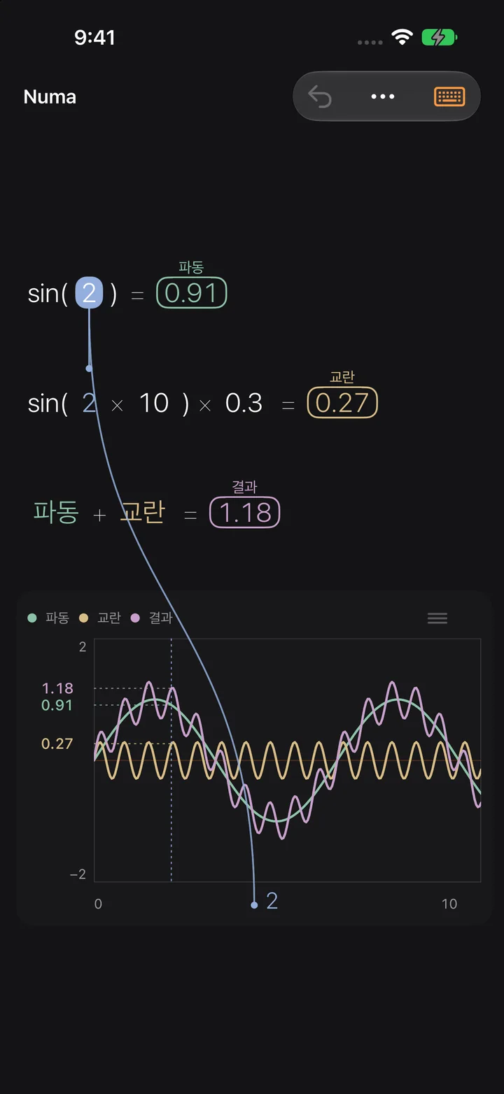 그래프 그리기