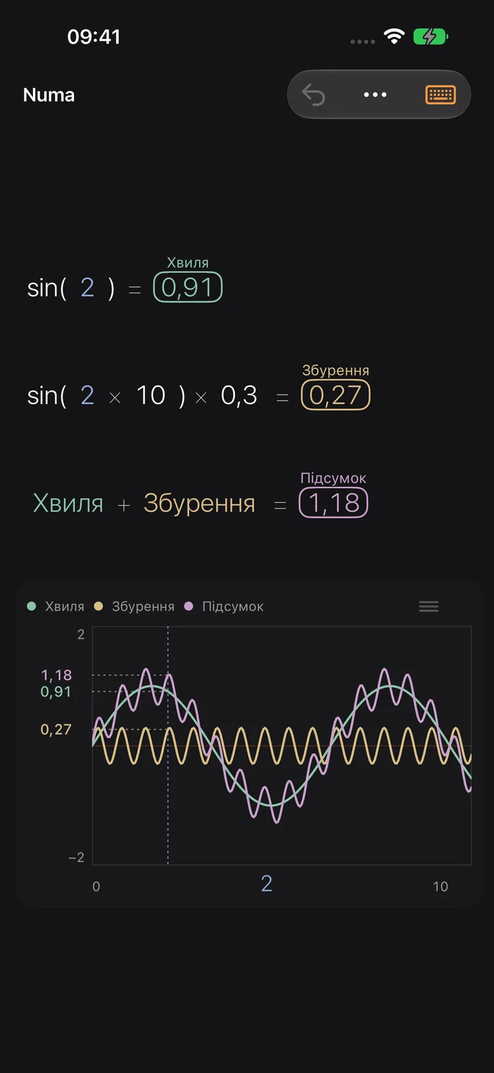 Побудувати графік