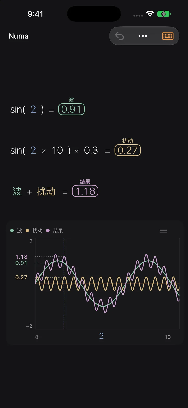 绘制图形